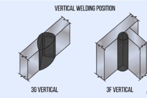What Are the 4 Main Types of Welding Positions
