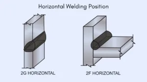 What Are the 4 Main Types of Welding Positions