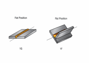 What Are the 4 Main Types of Welding Positions