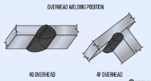 What Are the 4 Main Types of Welding Positions