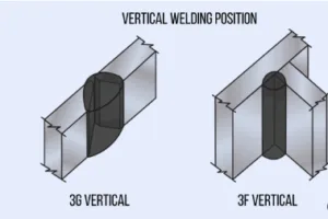What Are the 4 Main Types of Welding Positions