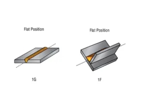 What Are the 4 Main Types of Welding Positions