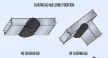 What Are the 4 Main Types of Welding Positions