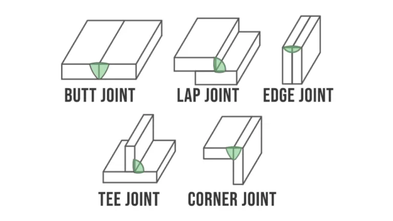 A Guide To 5 Basic Types of Weld Joints – Apply these joints in your next project!