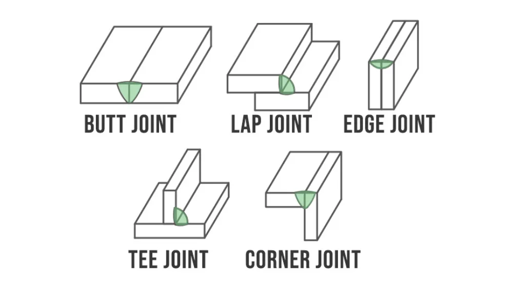 5 Basic Types of Weld Joints