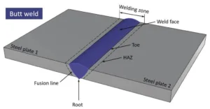 5 Basic Types of Weld Joints