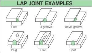 5 Basic Types of Weld Joints