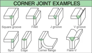 5 Basic Types of Weld Joints