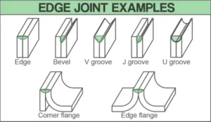 5 Basic Types of Weld Joints
