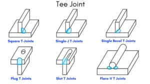 5 Basic Types of Weld Joints
